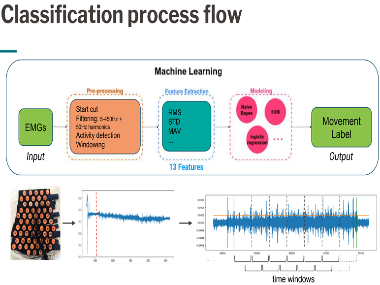 proj-course-smn